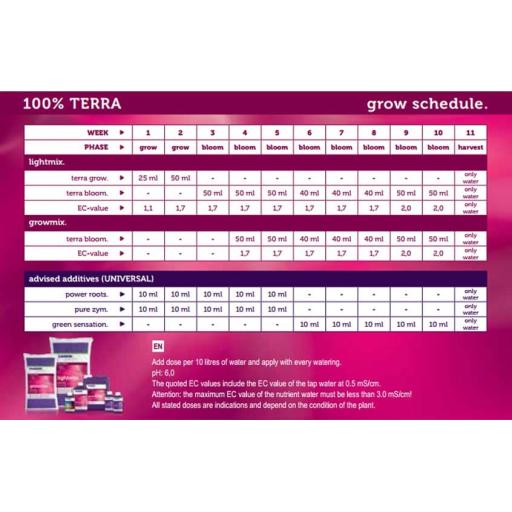 plagron-lightmix-terra-grow-schedule.jpg